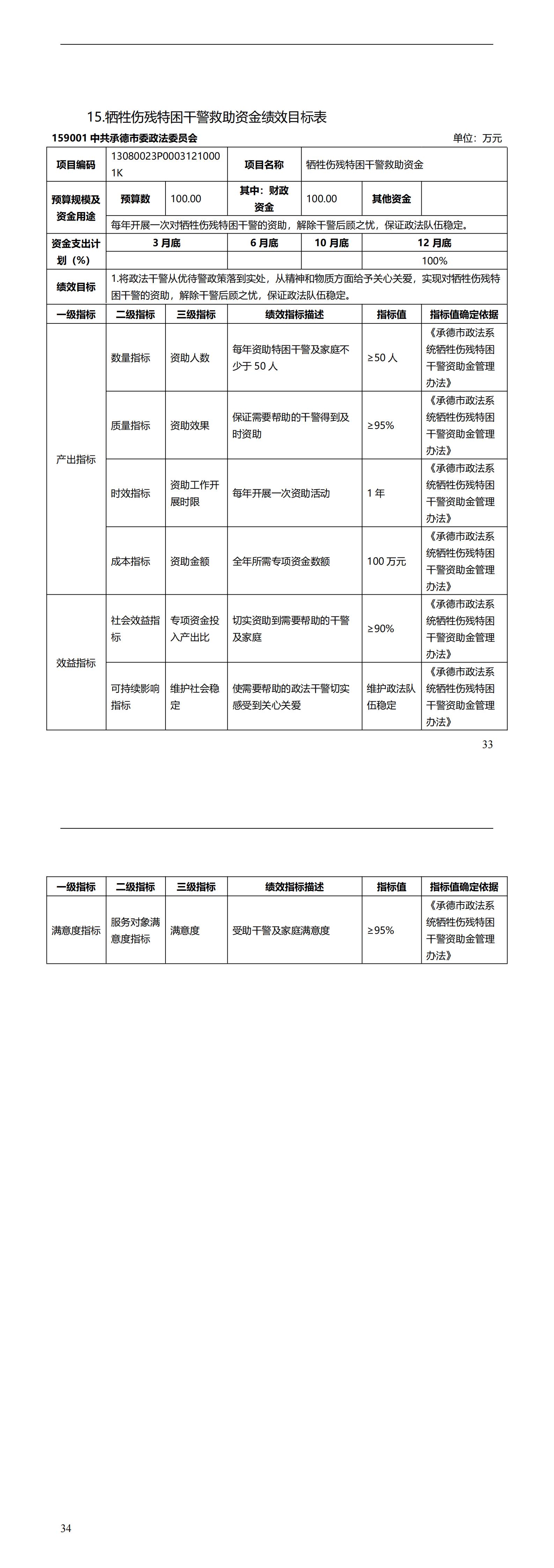 市委政法委2023年度预算绩效文本_03.jpg