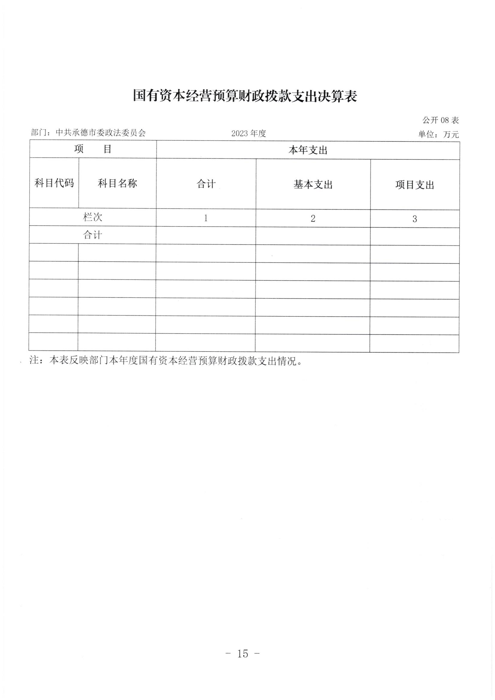 市委政法委2023年度部门决算公开文本_16.jpg