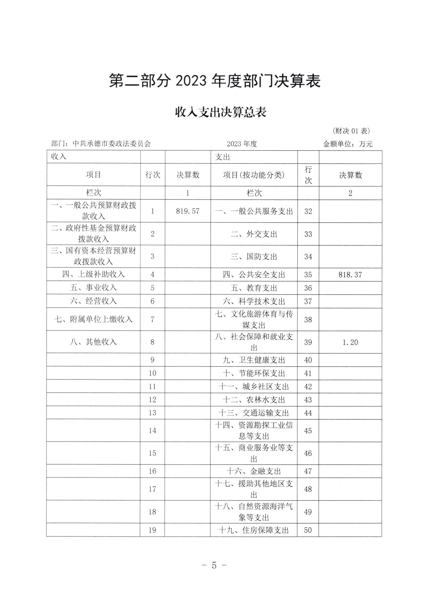 市委政法委2023年度部门决算公开文本_06.jpg