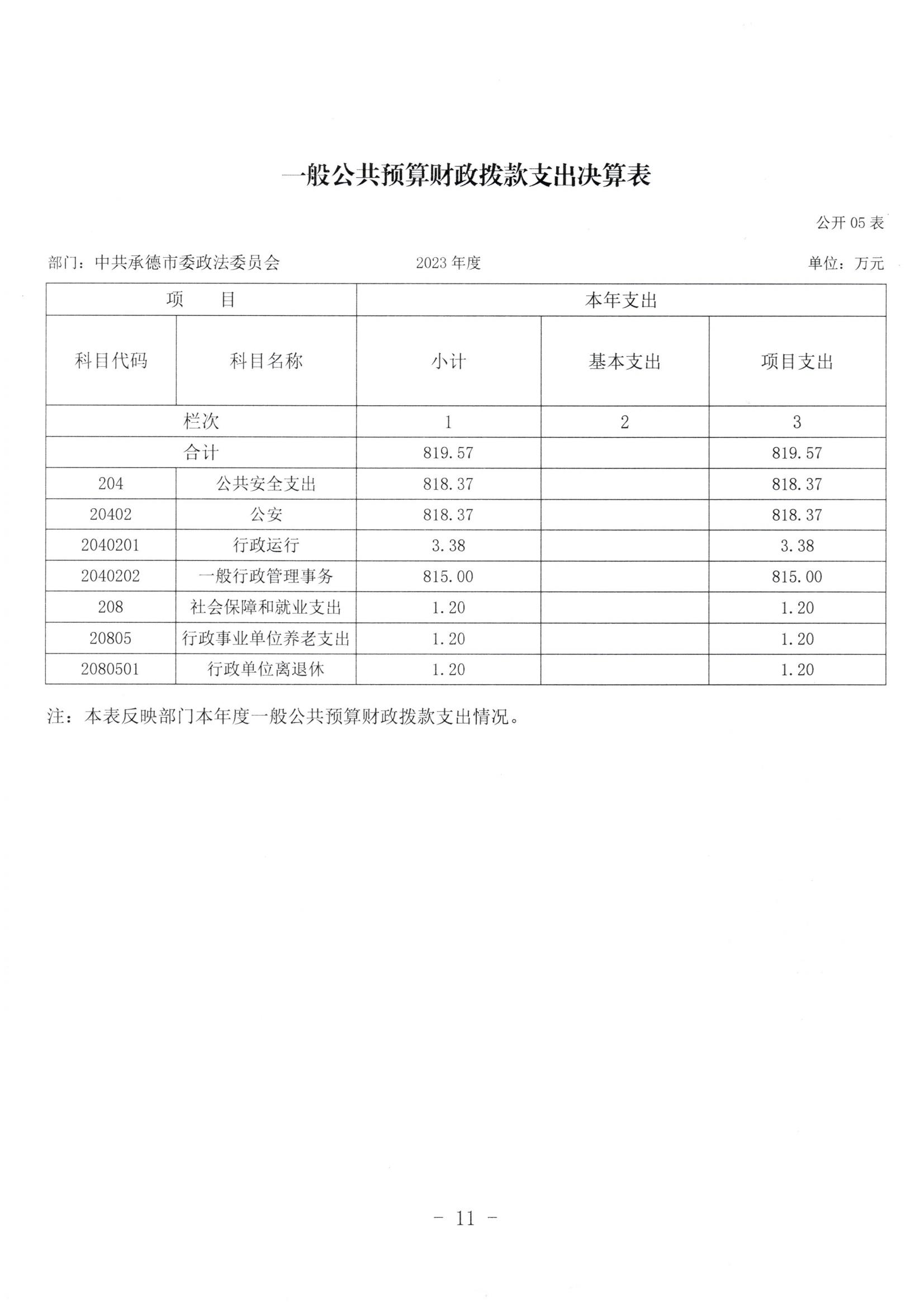 市委政法委2023年度部门决算公开文本_12.jpg