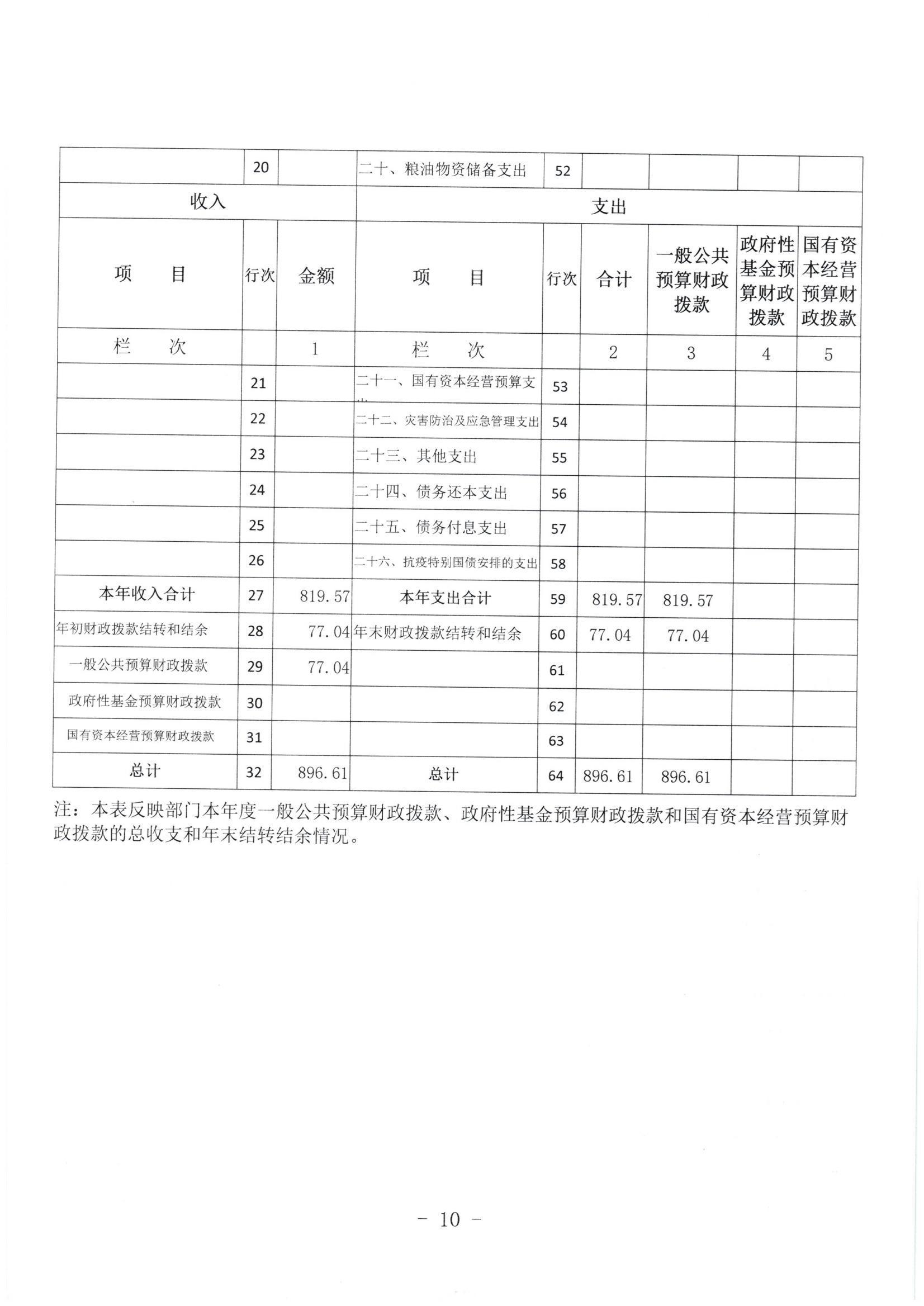 市委政法委2023年度部门决算公开文本_11.jpg
