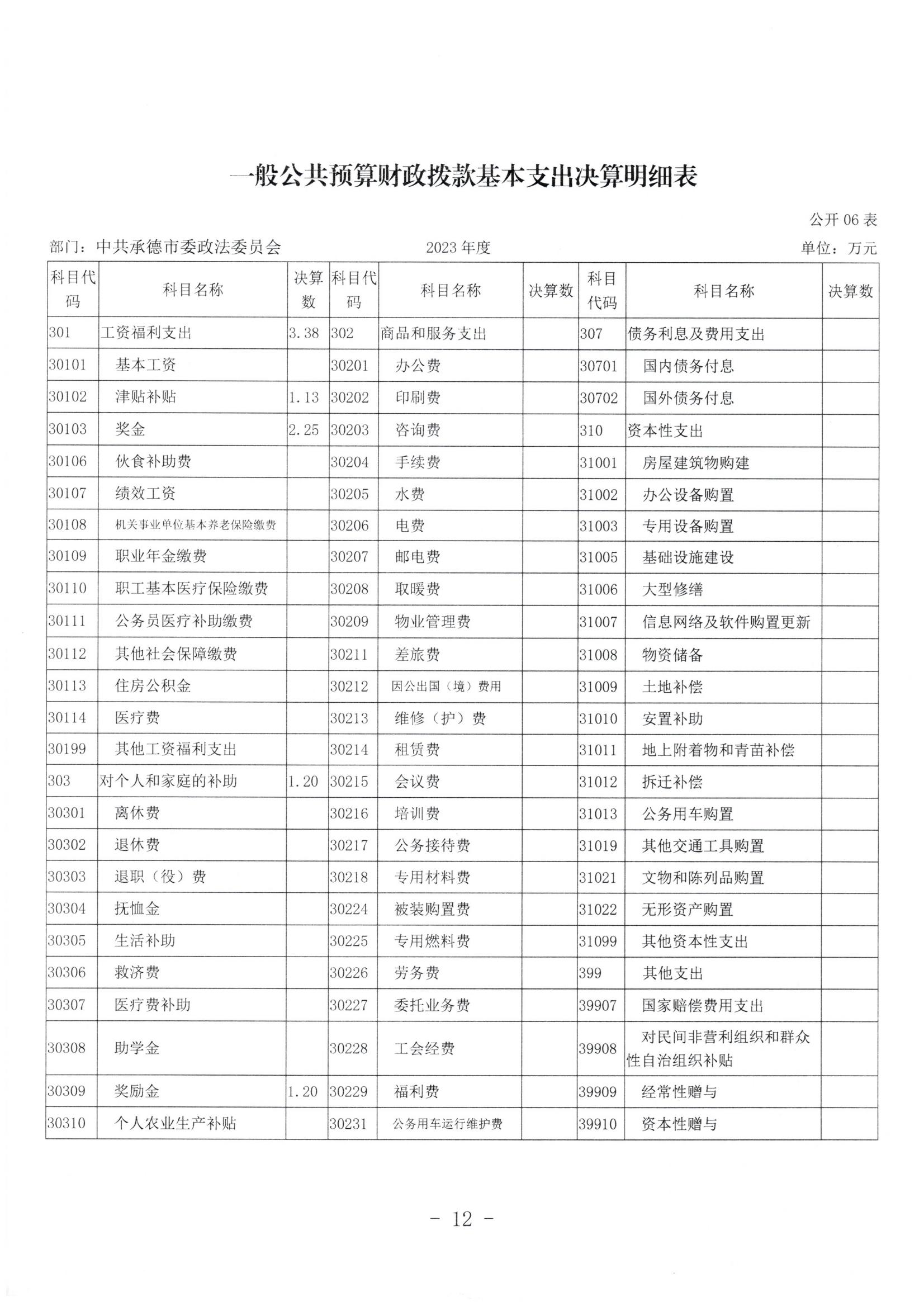 市委政法委2023年度部门决算公开文本_13.jpg