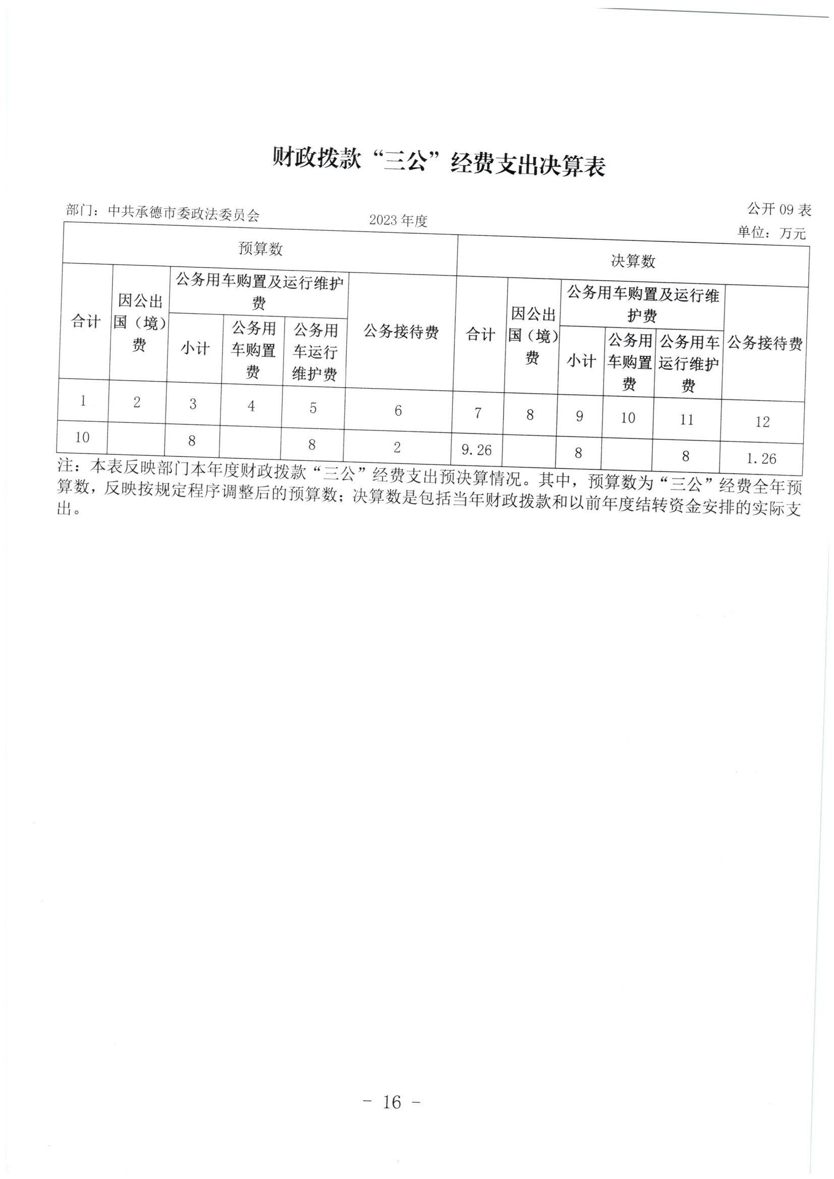 市委政法委2023年度部门决算公开文本_17.jpg