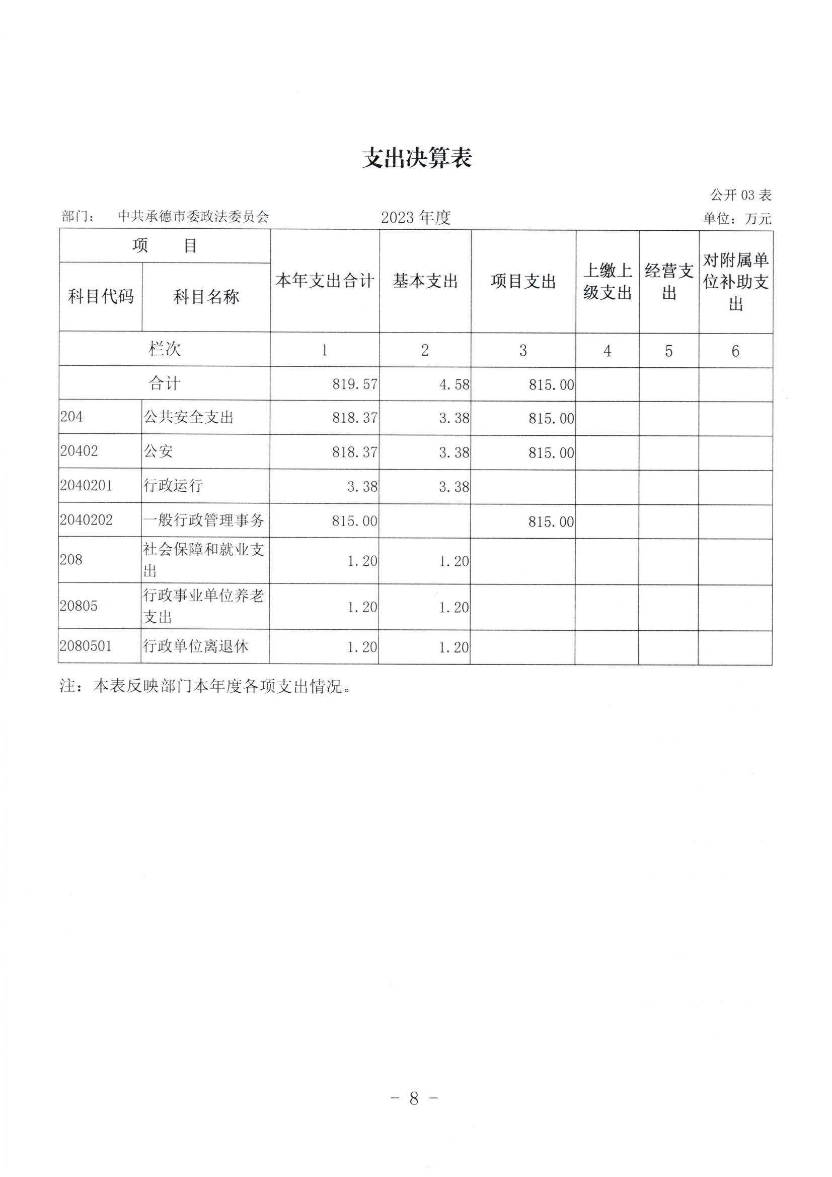 市委政法委2023年度部门决算公开文本_09.jpg