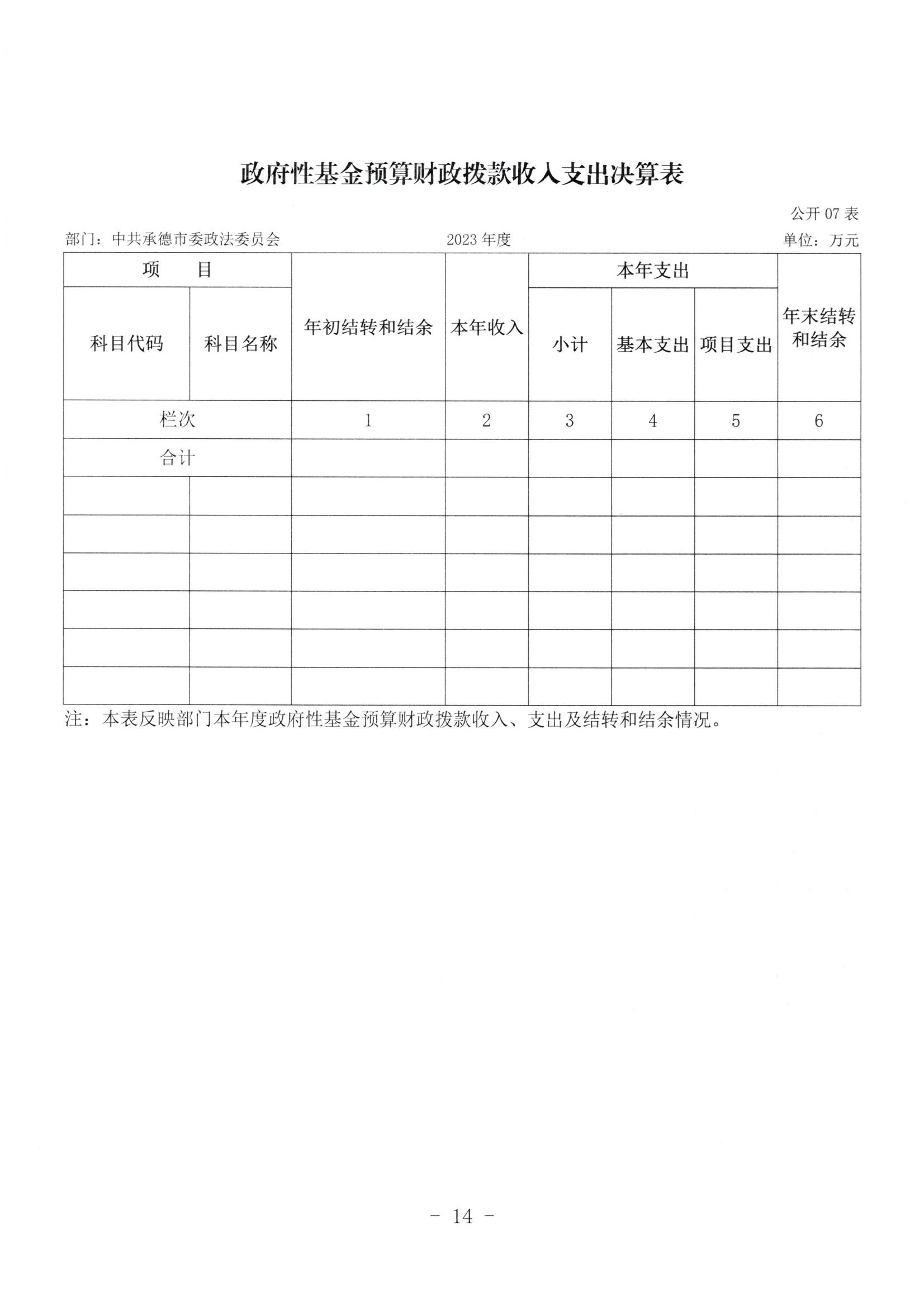 市委政法委2023年度部门决算公开文本_15.jpg