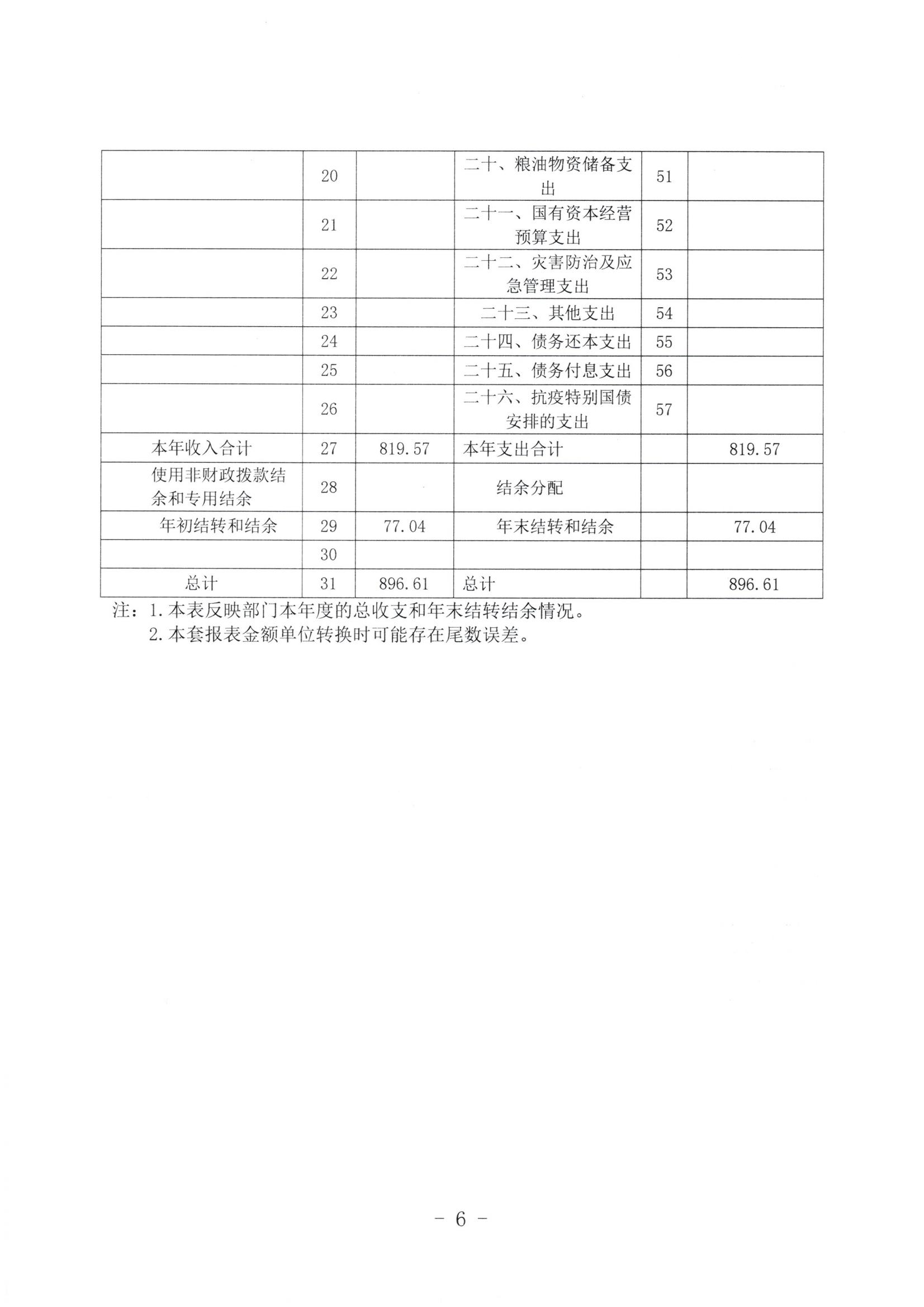 市委政法委2023年度部门决算公开文本_07.jpg